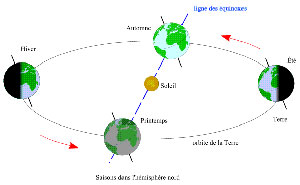 saisons